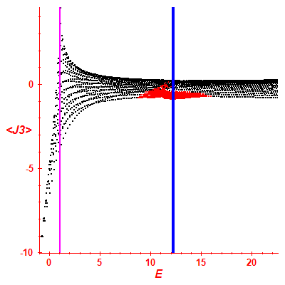 Peres lattice <J3>